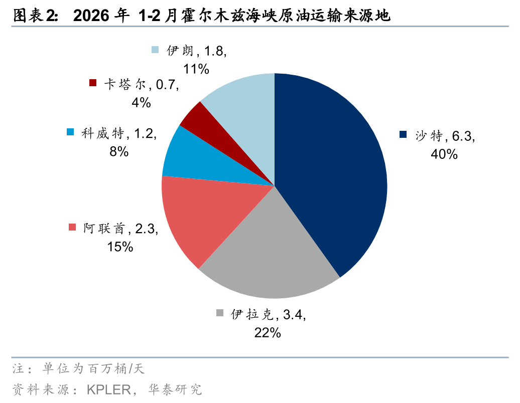 华泰石油化工：地缘冲突或彰显中国能化供应链韧性