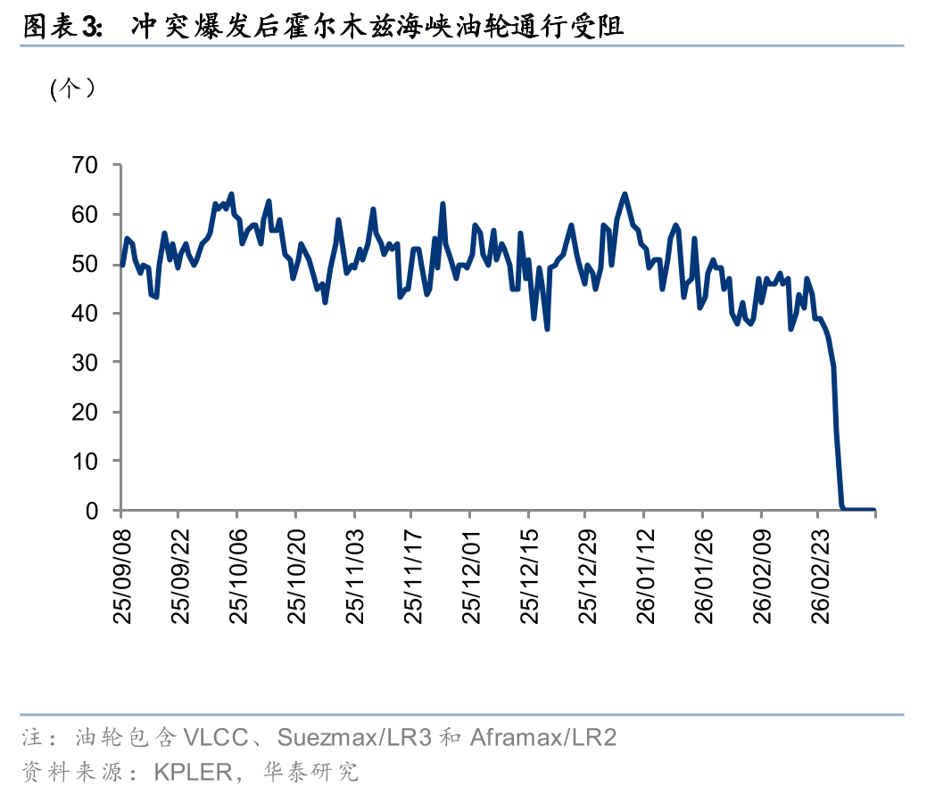 华泰石油化工：地缘冲突或彰显中国能化供应链韧性
