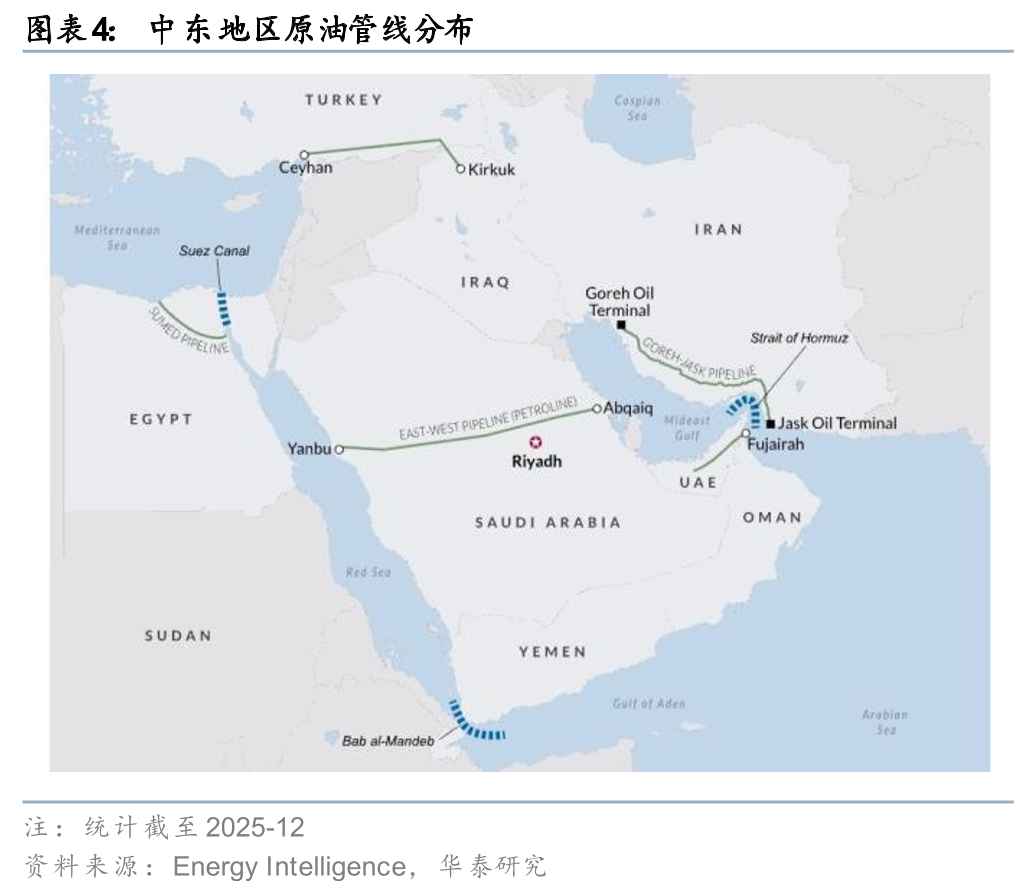 华泰石油化工：地缘冲突或彰显中国能化供应链韧性
