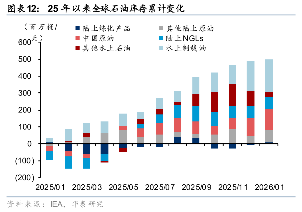 华泰石油化工：地缘冲突或彰显中国能化供应链韧性