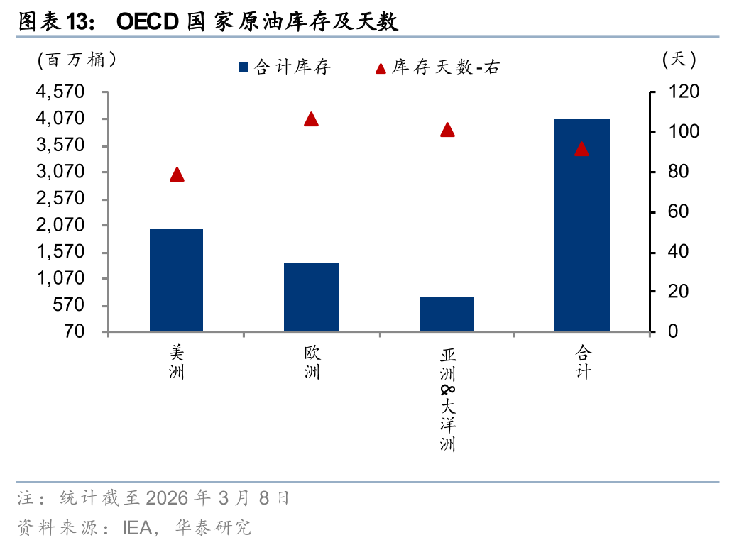 华泰石油化工：地缘冲突或彰显中国能化供应链韧性