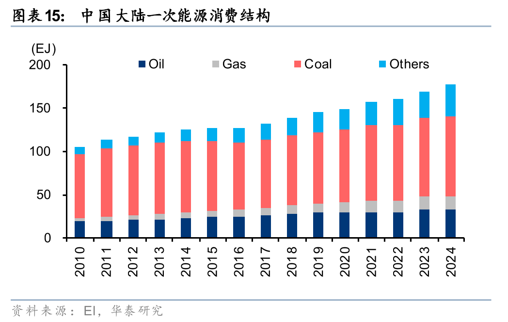 华泰石油化工：地缘冲突或彰显中国能化供应链韧性