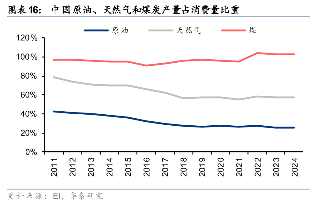华泰石油化工：地缘冲突或彰显中国能化供应链韧性