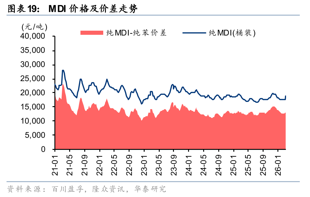 华泰石油化工：地缘冲突或彰显中国能化供应链韧性