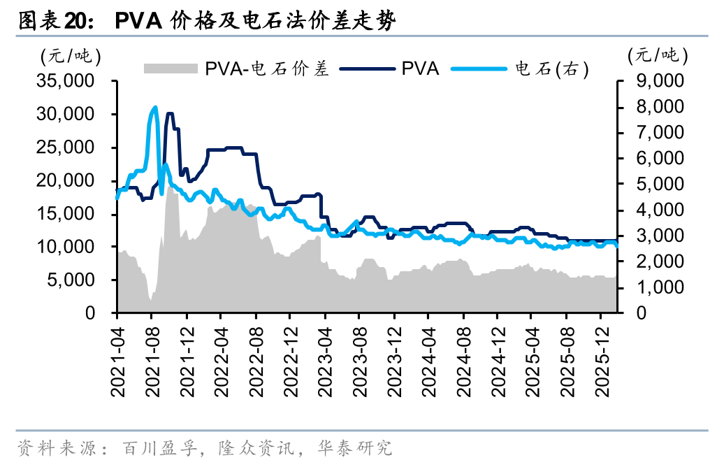 华泰石油化工：地缘冲突或彰显中国能化供应链韧性