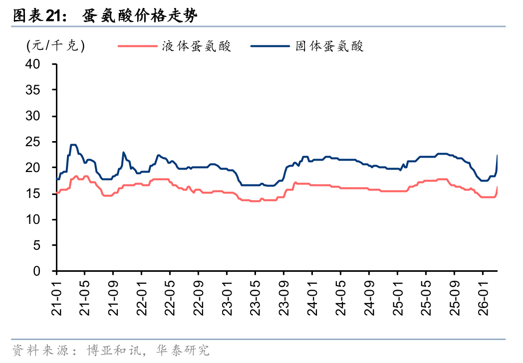 华泰石油化工：地缘冲突或彰显中国能化供应链韧性