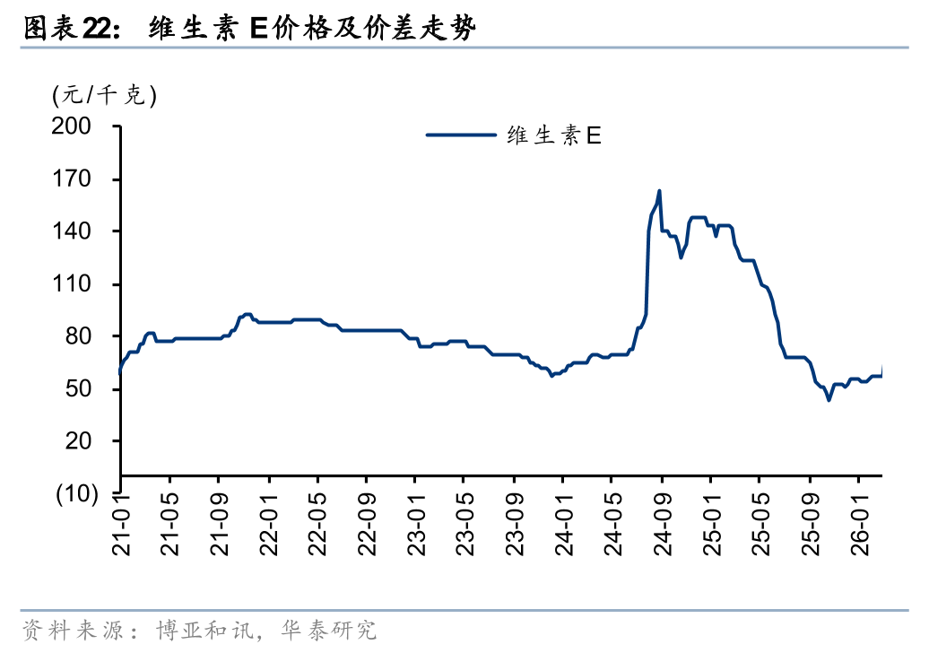 华泰石油化工：地缘冲突或彰显中国能化供应链韧性