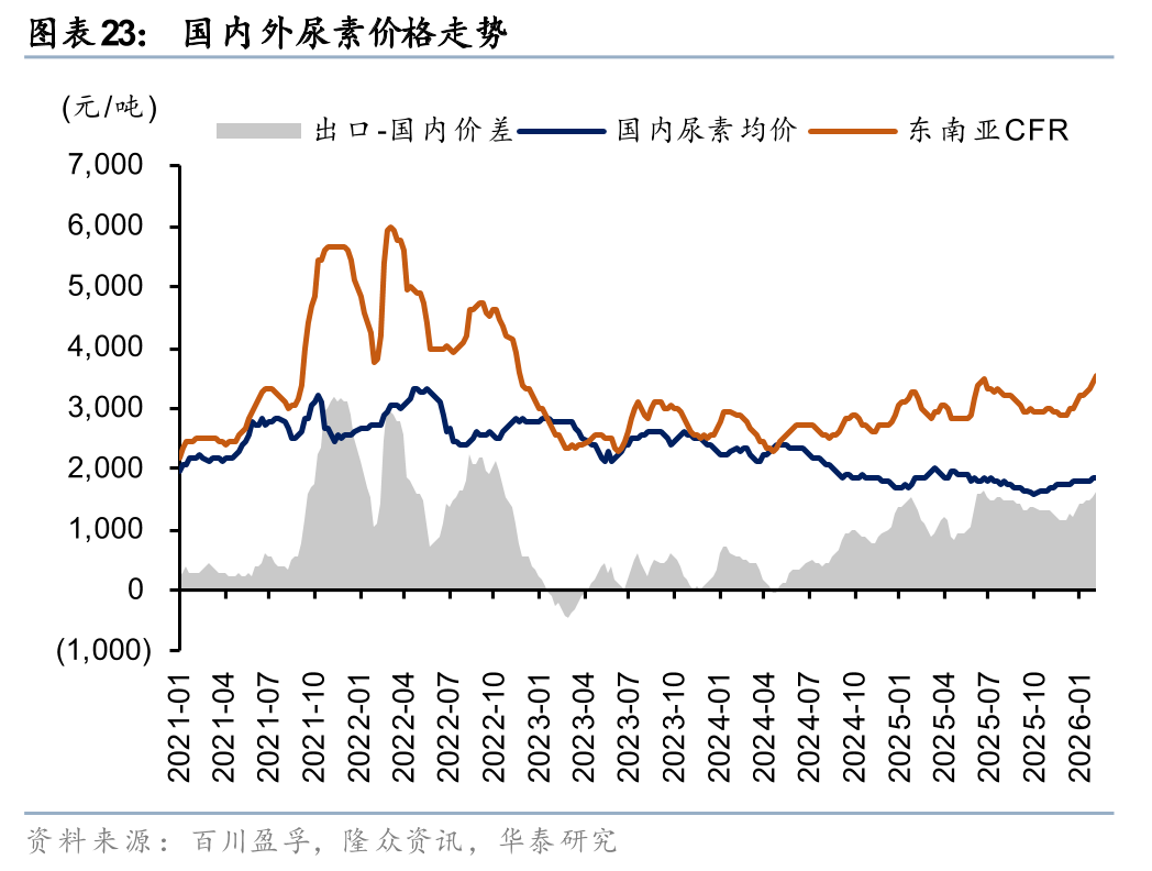 华泰石油化工：地缘冲突或彰显中国能化供应链韧性