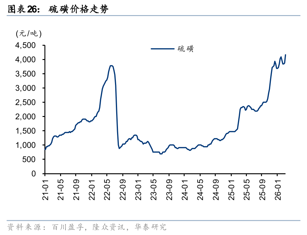 华泰石油化工：地缘冲突或彰显中国能化供应链韧性