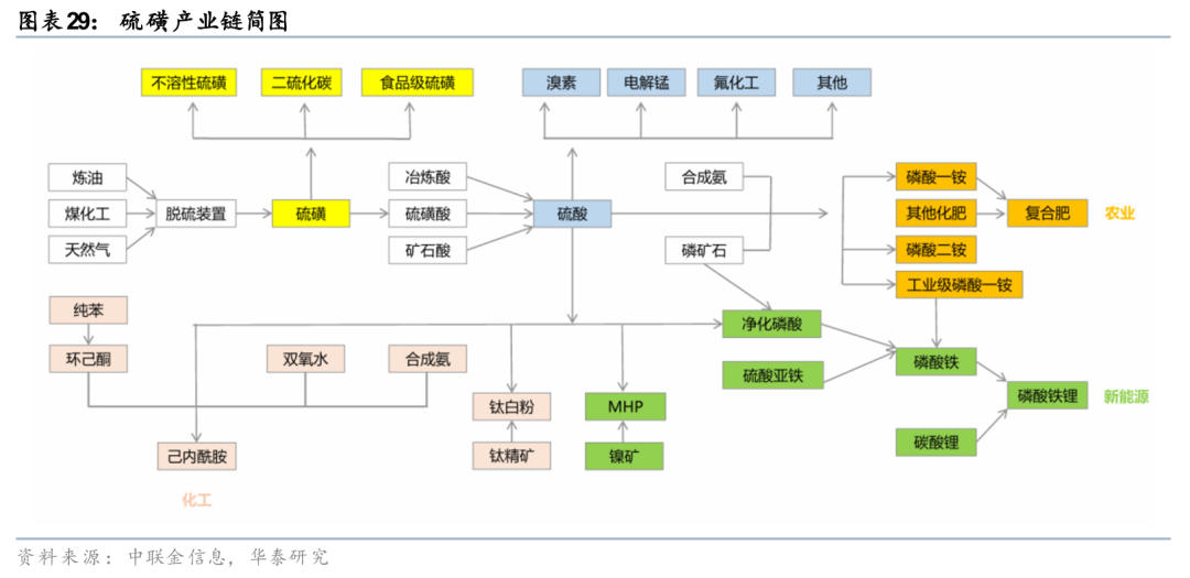 华泰石油化工：地缘冲突或彰显中国能化供应链韧性