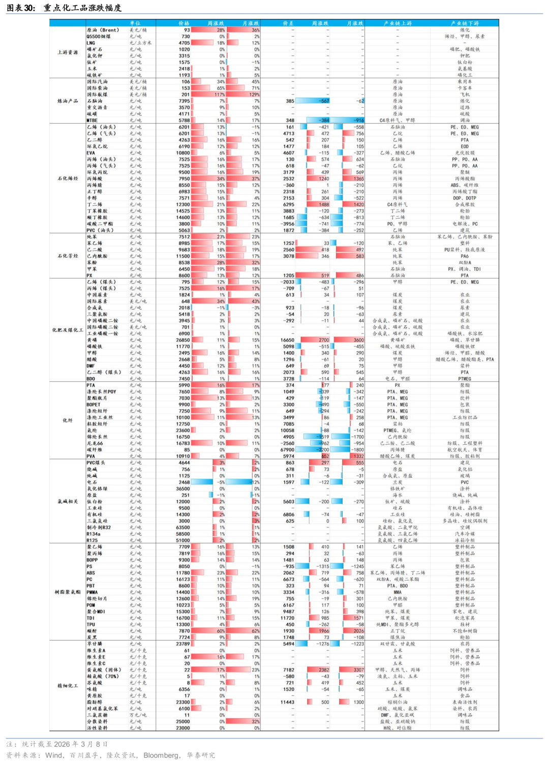 华泰石油化工：地缘冲突或彰显中国能化供应链韧性