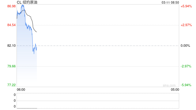 沙特阿美总裁：海运持续受阻将对石油市场和世界经济造成严重后果