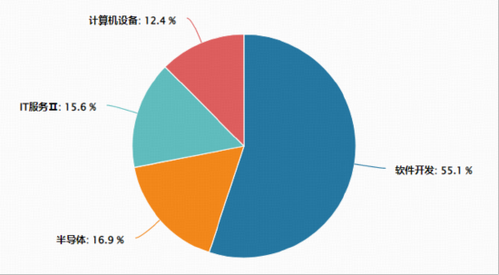 事关“龙虾”安全！国家互联网应急中心提示！网络安全赛道爆发，华宝基金信创ETF（562030）盘中上探1.2%