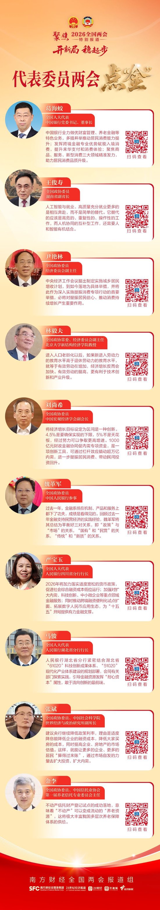 金句频出！葛海蛟、林毅夫、张斌等代表委员谈了这些经济金融话题