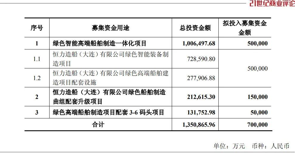 江苏首富造船，暴涨1200亿