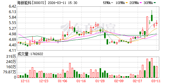 海新能科：公司20万吨生物航煤（SAF）异构项目已实现持续稳定生产