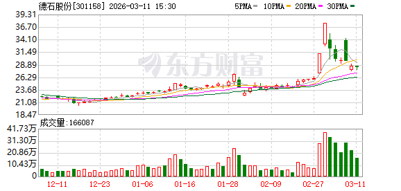 德石股份：螺杆钻具在国内以租赁模式为主