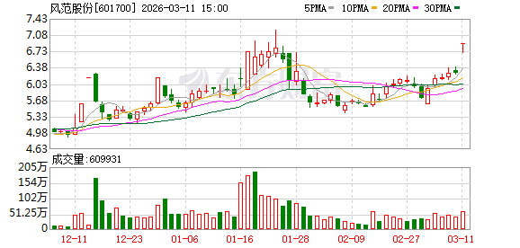风范股份3月11日龙虎榜数据
