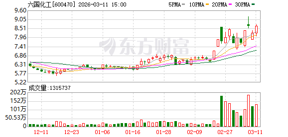 六国化工龙虎榜数据（3月11日）