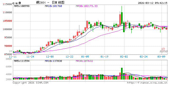 光大期货：3月12日有色金属日报