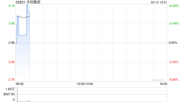 手回集团预计2025年度净利润约7.8亿元至8亿元
