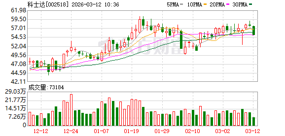 科士达最新筹码趋于集中
