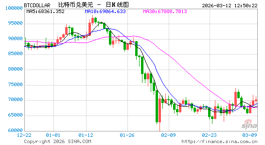 香港稳定币发牌首批名单或下周出炉 传渣打、汇丰及OSL集团入围