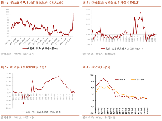 招商宏观：降息预期推迟