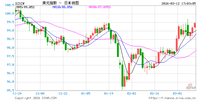 中东战火加剧通胀风险！高盛推迟美联储降息预期 料下次行动在9月