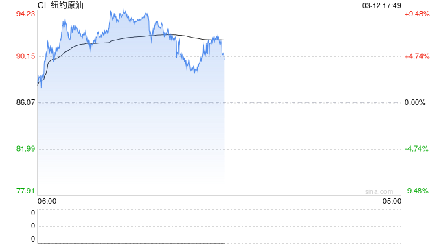 中东冲突是这样传导至化工品种的！