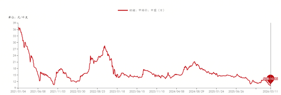 生猪供给高位压制下的筑底与等待