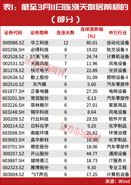 600703突发！股价低位涨停！主力5个亿进场扫货！