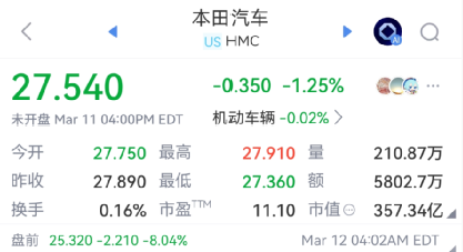 突发爆雷！刚刚，万亿巨头本田汽车“崩了” 取消部分纯电动车型 预计产生巨额损失