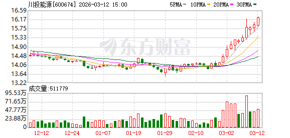 川投能源：公司将继续以实干实绩推动价值回归，切实回馈广大投资者