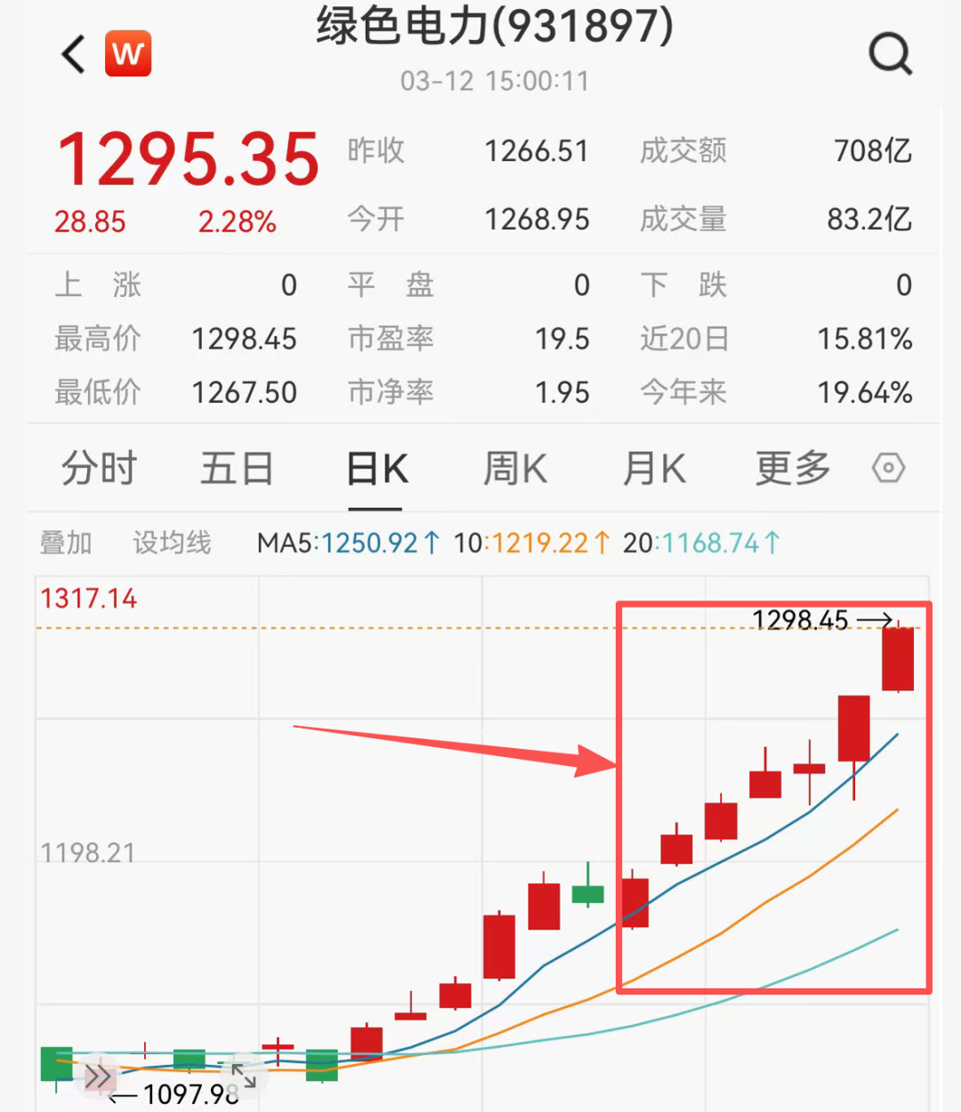 同样卖黄金，为啥它的利润率是周大福的三倍！2026年3月12日 市场温度