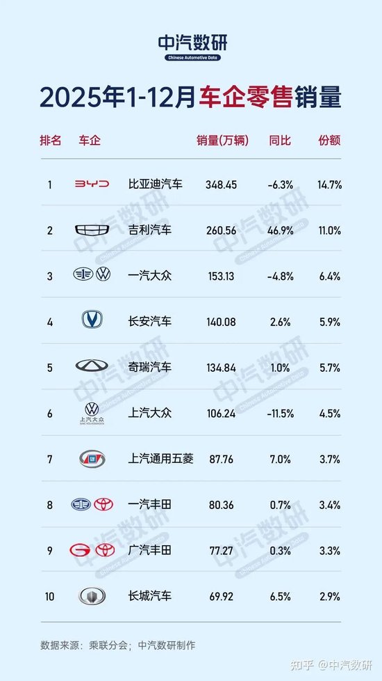 本田汽车，宣布巨额亏损！日系车的坍塌开始了