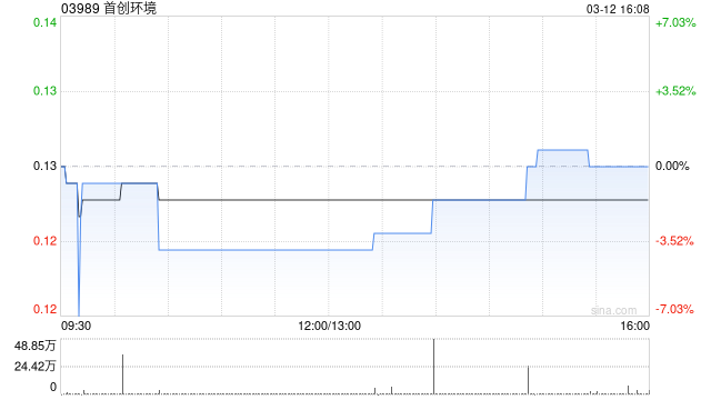 首创环境：会计估计变更
