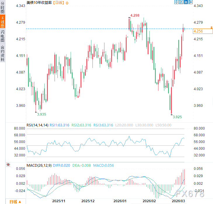 专家扎心真相：美债不靠谱！全球投资者被迫捏着鼻子买