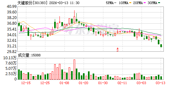 天键股份：公司暂无AI玩具相关产品布局