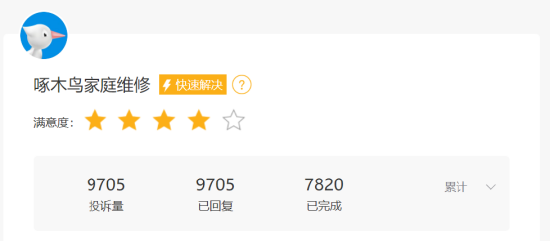 售价599元敢卖1699元？ 啄木鸟被315曝光一年后，“宰客”依旧？ | 5D调查