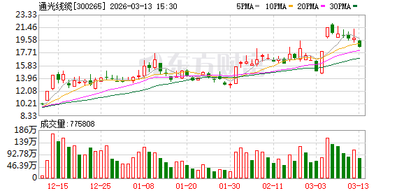 通光线缆：公司尚无空芯光纤产品