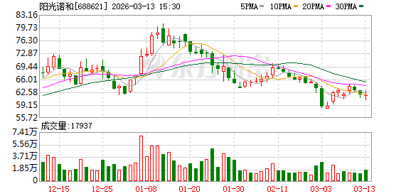 阳光诺和:STC007注射液针对术后疼痛的临床试验正在按既定方案稳步推进