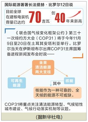 时报数说：全球在建核电装机容量 创40年来新高