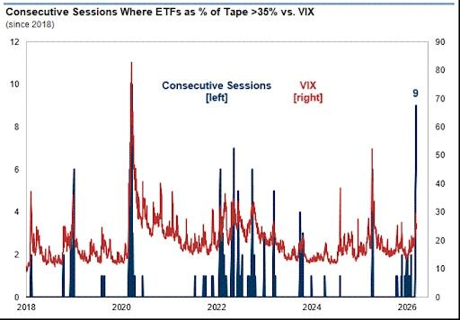 危机征兆!全球市场“压力指数”逼近去年4月“关税冲击”水平