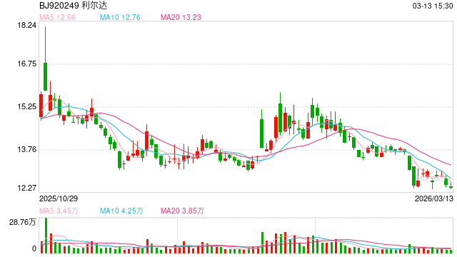突发公告！利尔达董事长叶文光、总经理陈凯，全被立案