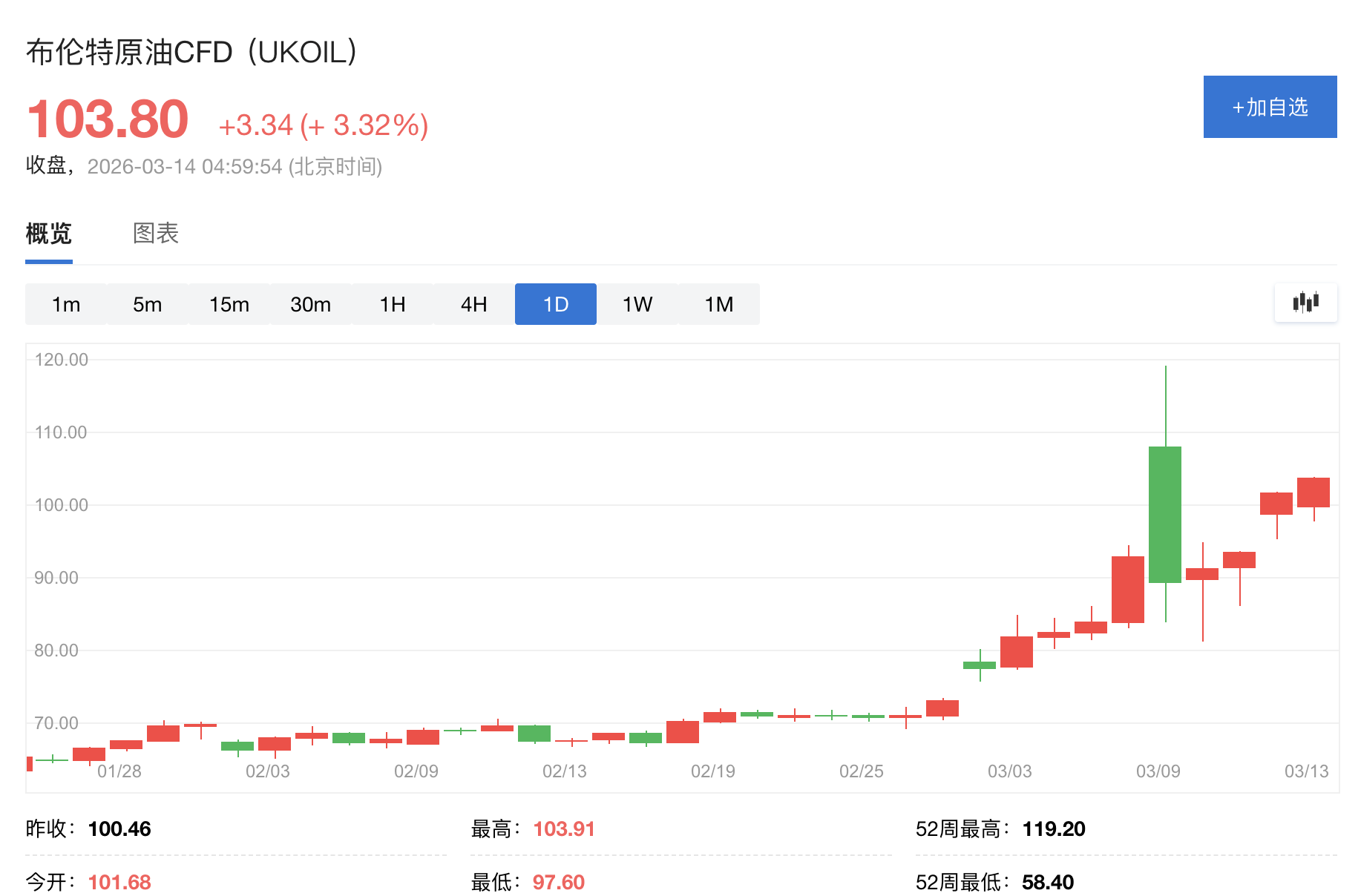 华尔街“全面转向”！多家投行警告“伊朗战争引发长期能源危机”