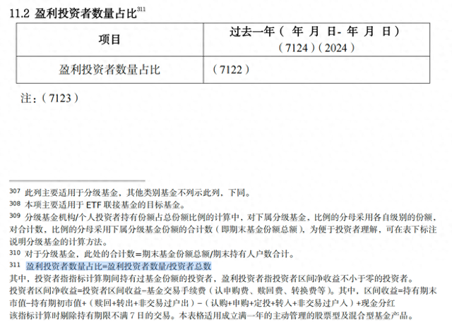 公募信披迎新规,“基民盈利比”、股票换手率等指标将公布