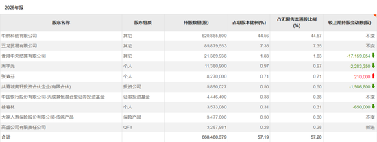 长线资金，买入这些标的