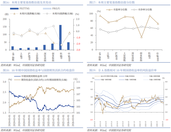 银河策略：“十五五”定调 A股韧性体现在哪些板块？