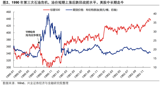 兴证策略：地缘定价的变化，及A股如何应对？